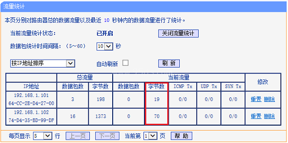 使用路由器后，上网速度比较慢（下载慢、延迟大）