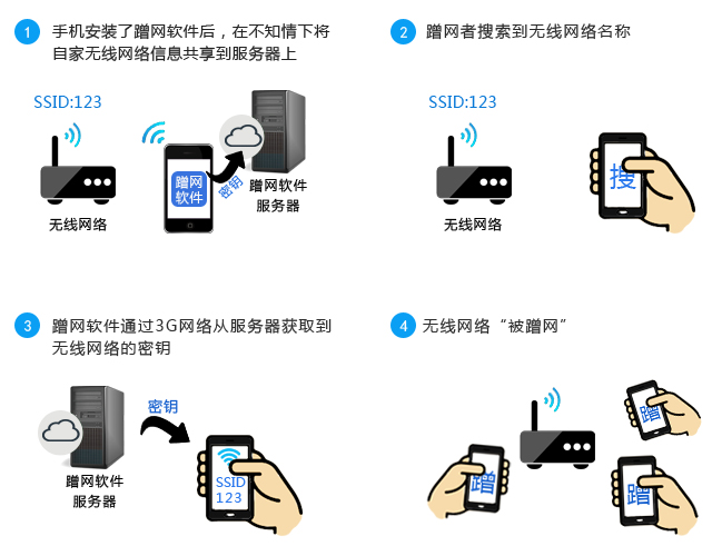 蹭网横行，TP-LINK无线产品如何防蹭网