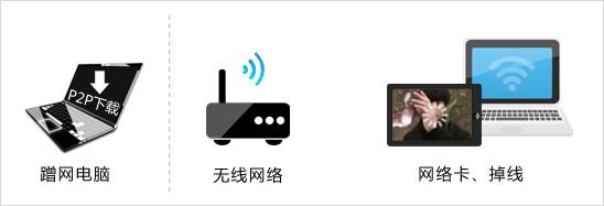 蹭网横行，TP-LINK无线产品如何防蹭网