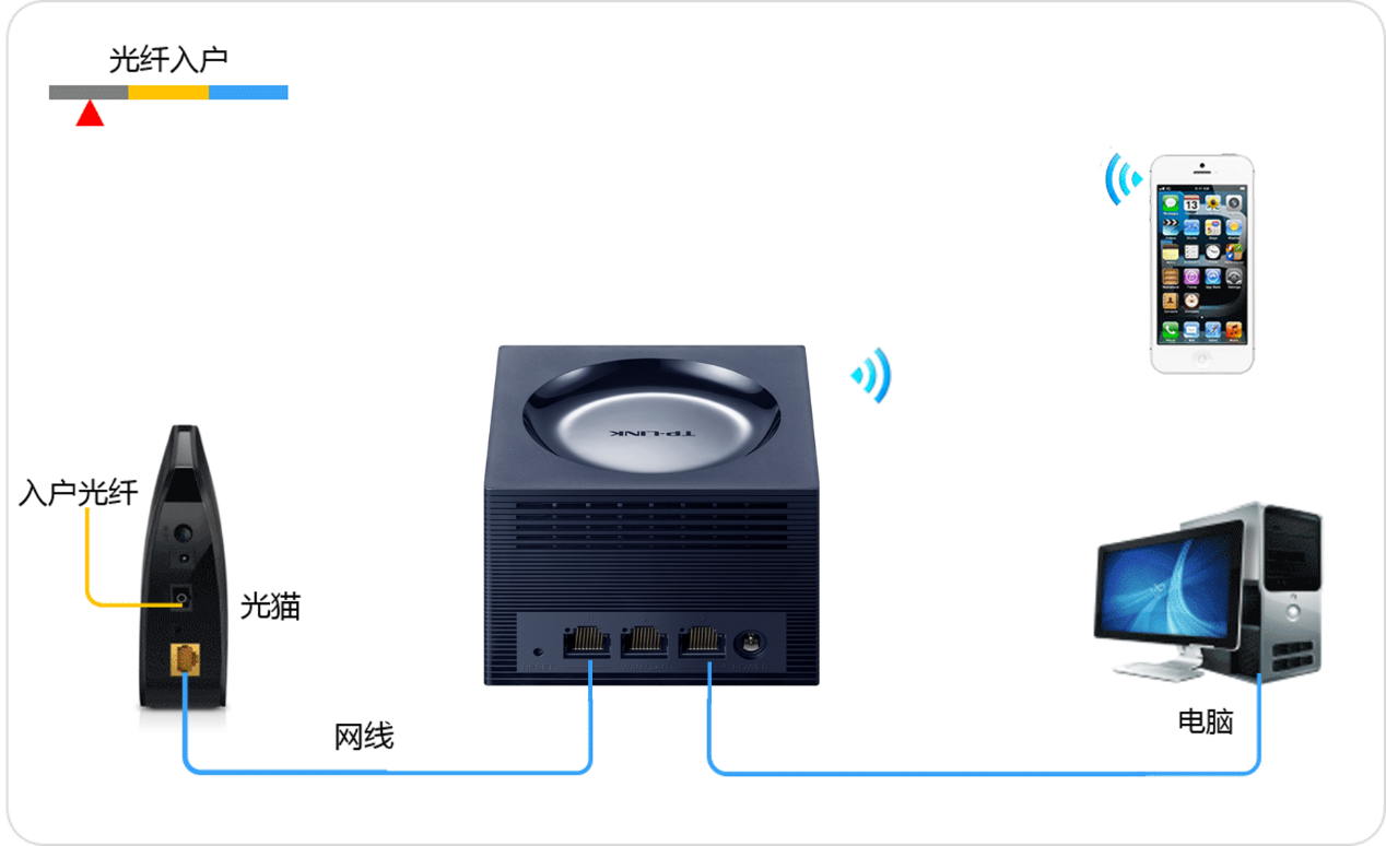 TP-LINK易展套装路由器设置方法