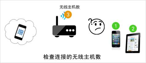 蹭网横行，TP-LINK无线产品如何防蹭网