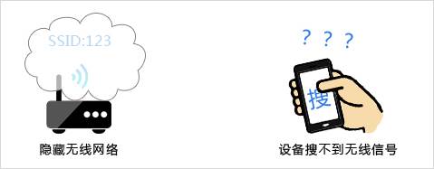 蹭网横行，TP-LINK无线产品如何防蹭网