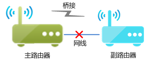 TP-LINK无线路由器WDS功能应用方法