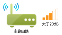 TP-LINK无线路由器WDS功能应用方法