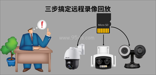 tplink摄像头插卡录像操作指导