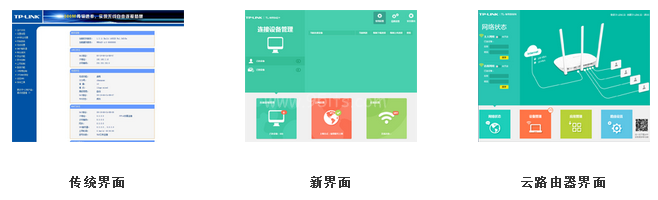 [家用路由器] 如何在外网远程管理（控制）路由器