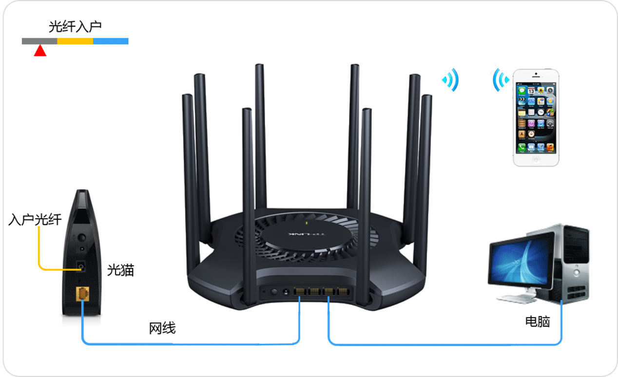 TP-LINK无线路由器易展组网设置方法