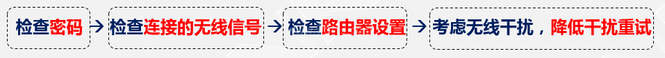 tplink摄像机连接不上路由器Wi-Fi信号