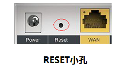路由器复位（恢复出厂设置）的操作方法
