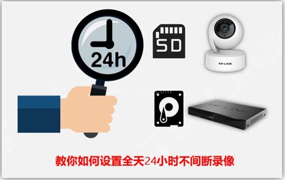 tplink监控摄像头24小时存储录像的方法