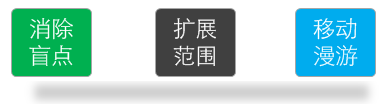 TP-LINK无线路由器WDS功能应用方法