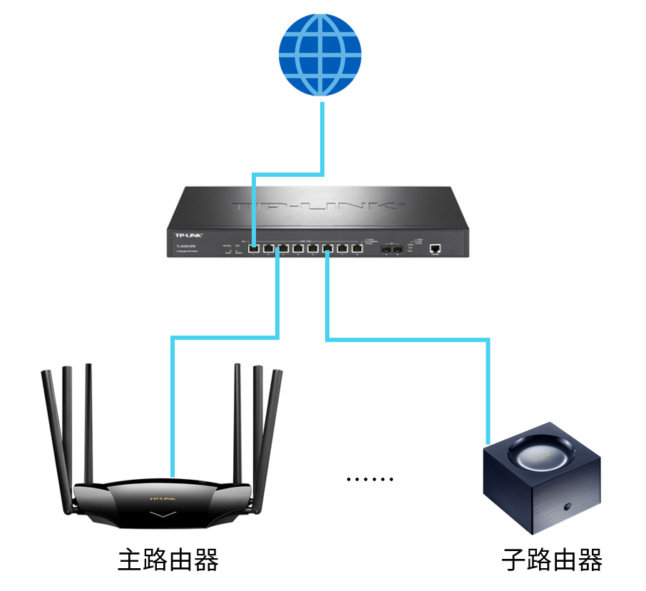 多台易展路由器同时接交换机组成易展网络的设置方法